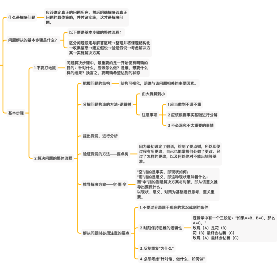 麦肯锡工作法