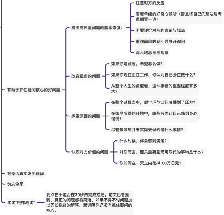 麦肯锡工作法