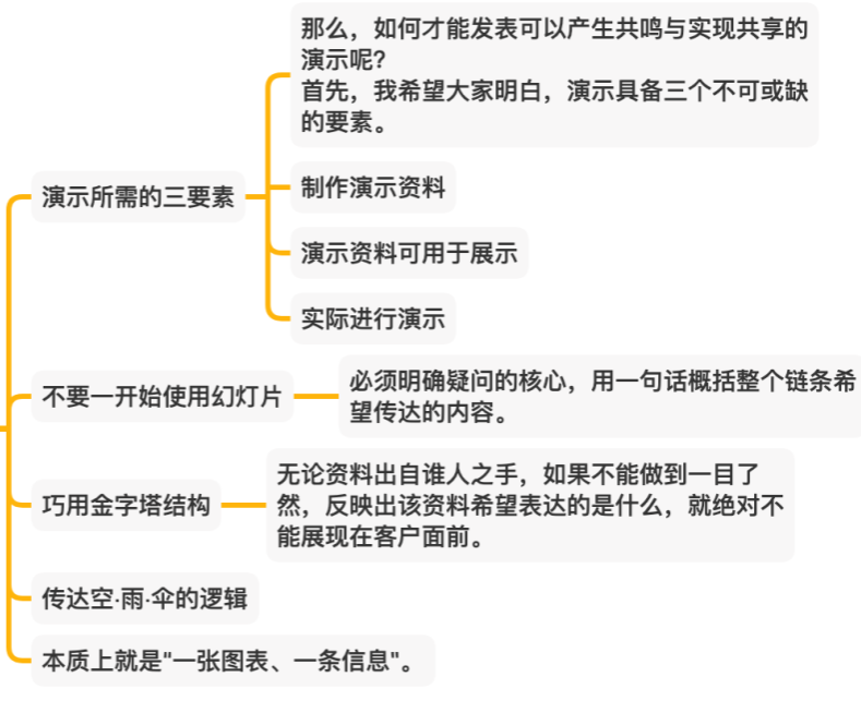 麦肯锡工作法