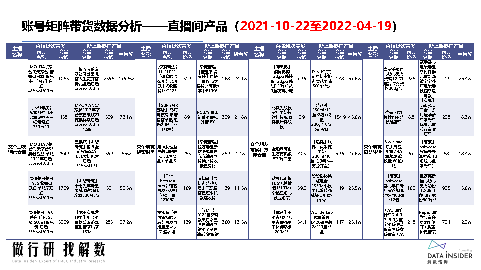 罗永浩&交个朋友—抖音直播账号矩阵拆解