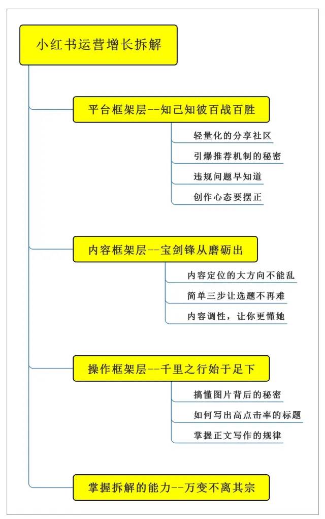 小红书赞藏破3000，我总结了这套方法