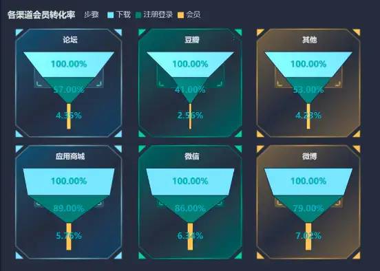 运营人高频使用的8个数据分析模型