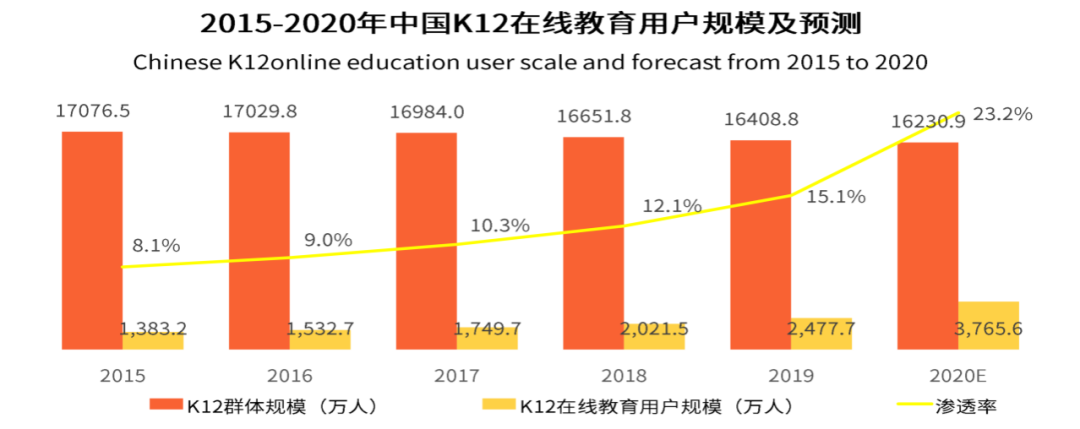 斑马AI:启蒙英语APP竞品分析(偏运营)