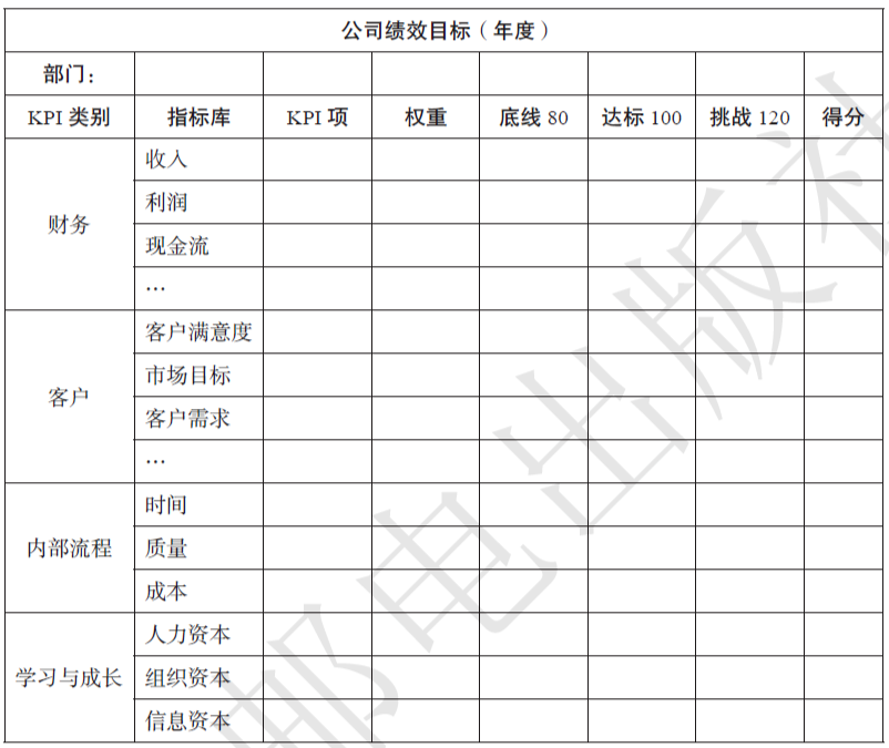 深度解析华为的绩效管理体系