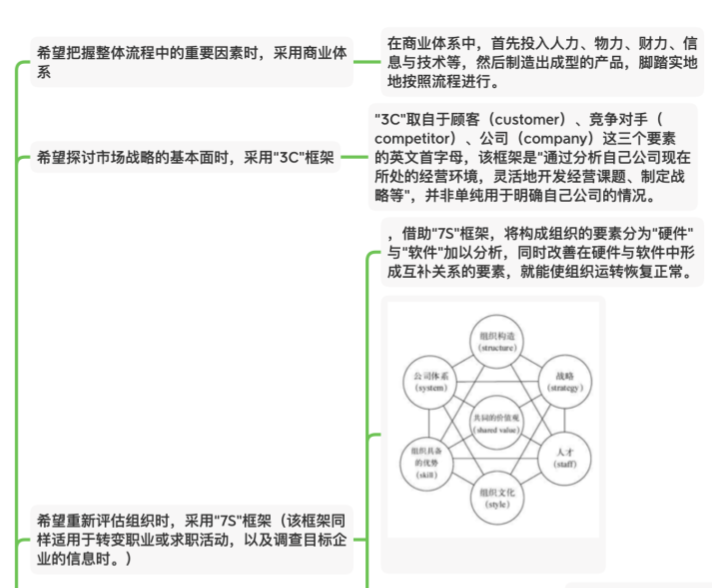 麦肯锡工作法