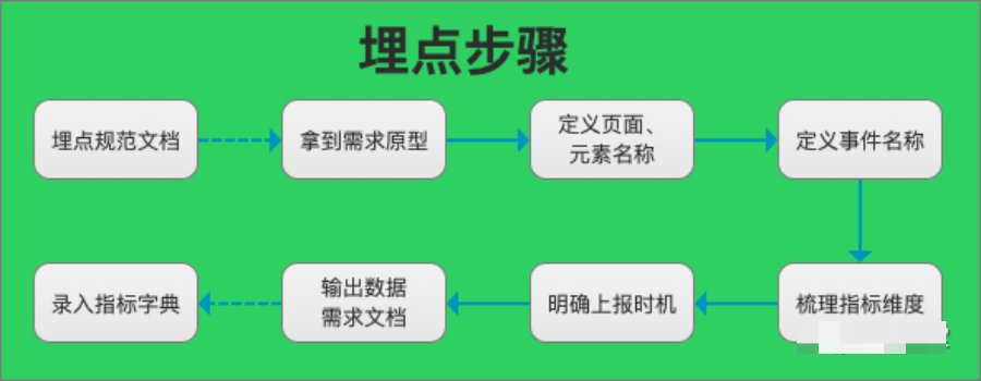 7000字，讲透数据指标体系的建设！