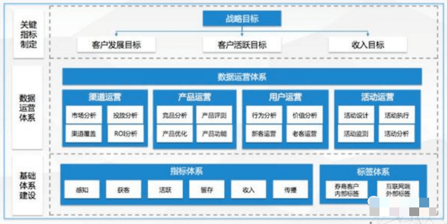 7000字，讲透数据指标体系的建设！