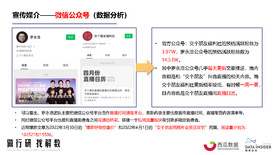 罗永浩&交个朋友—抖音直播账号矩阵拆解