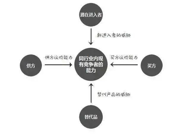 营销知识入门及常见的12个营销理论模型