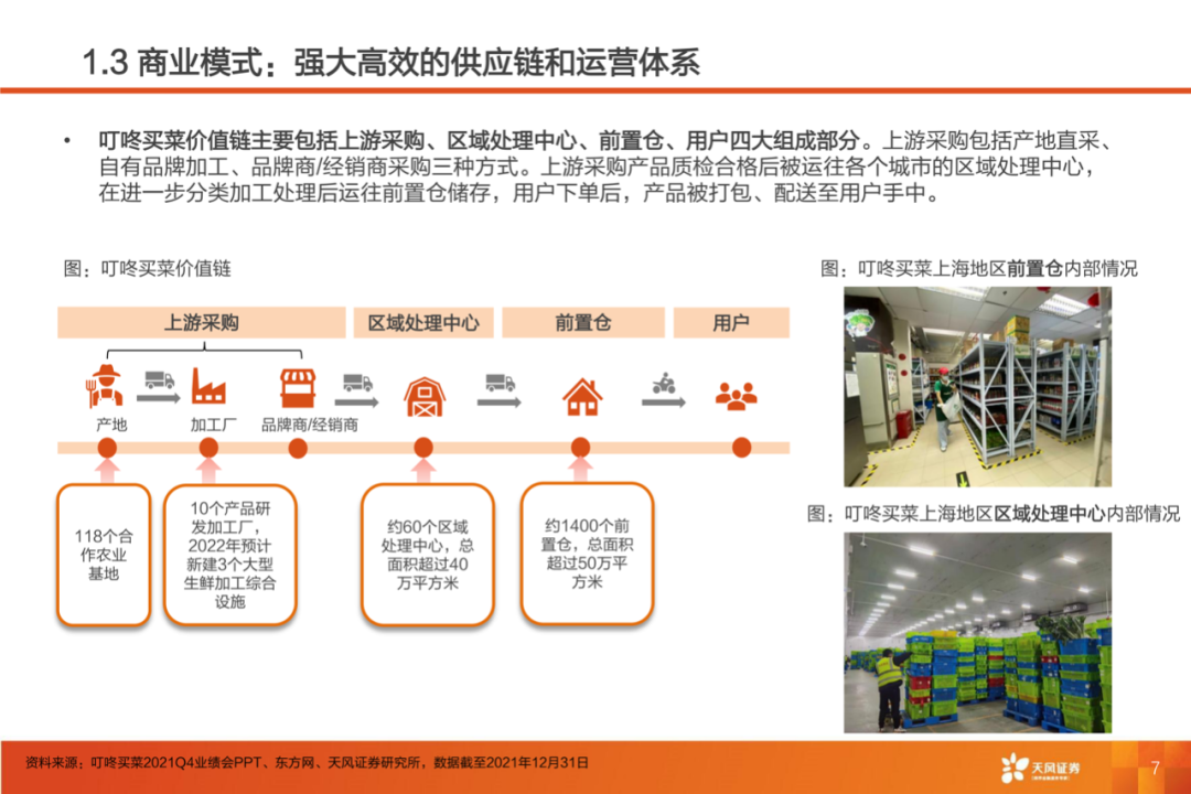 40页PPT：叮咚买菜反超每日优鲜的制胜核心