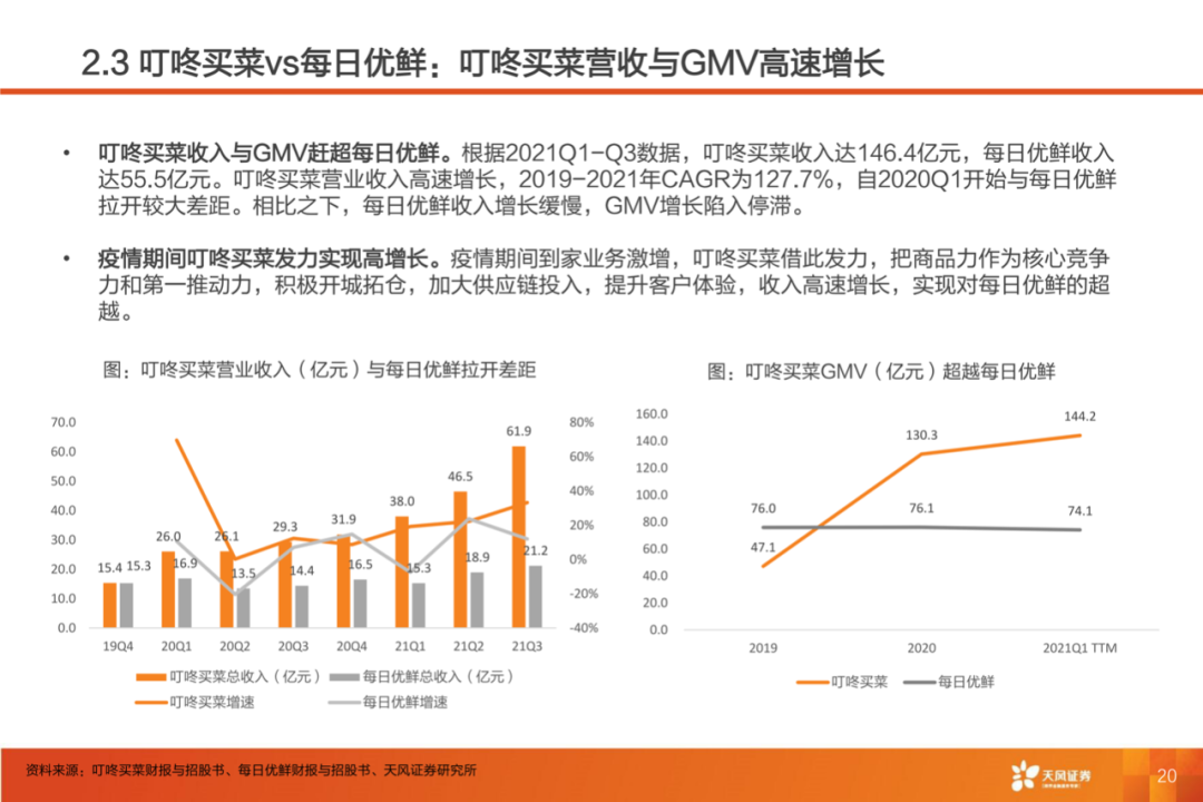 40页PPT：叮咚买菜反超每日优鲜的制胜核心