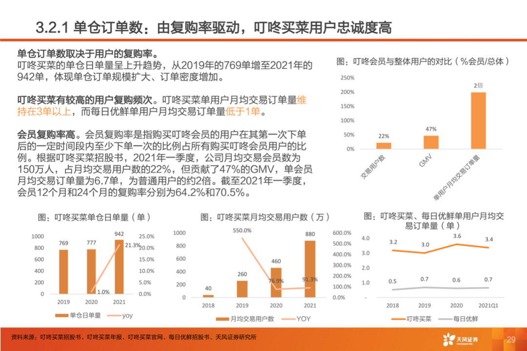 40页PPT：叮咚买菜反超每日优鲜的制胜核心