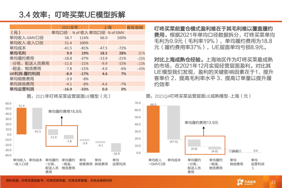 40页PPT：叮咚买菜反超每日优鲜的制胜核心