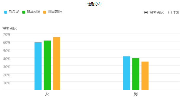 斑马AI:启蒙英语APP竞品分析(偏运营)