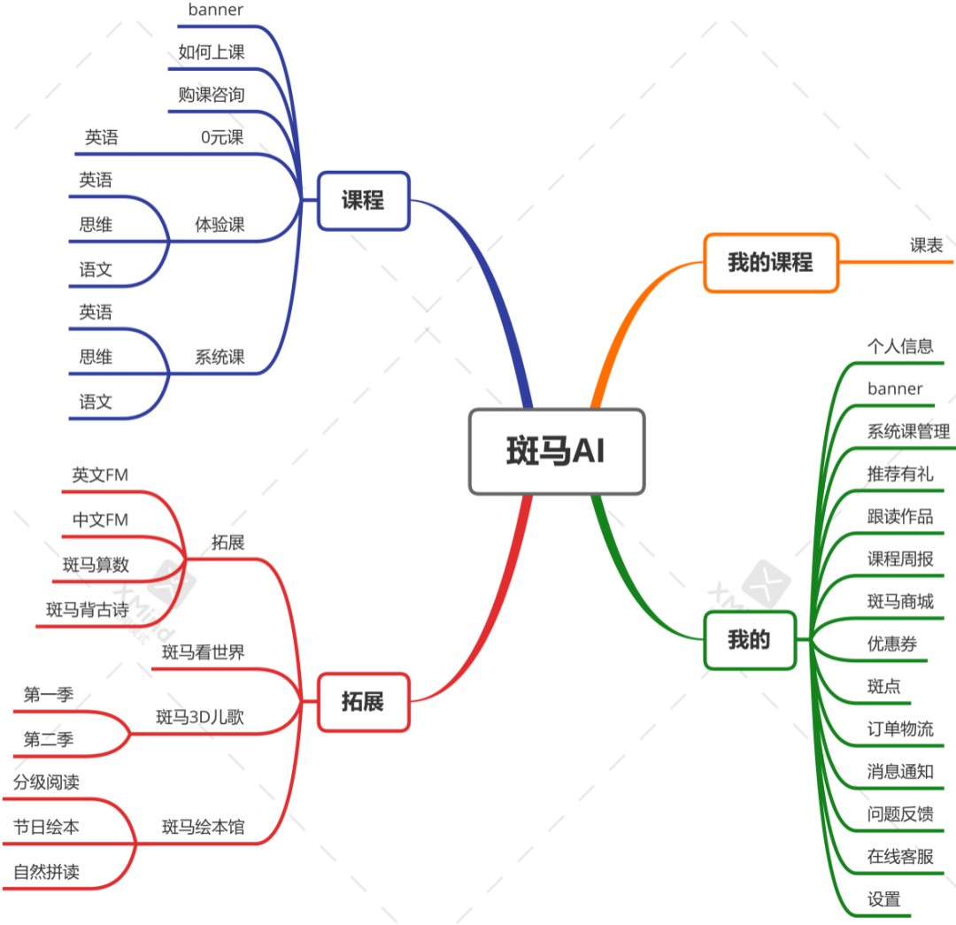 斑马AI:启蒙英语APP竞品分析(偏运营)