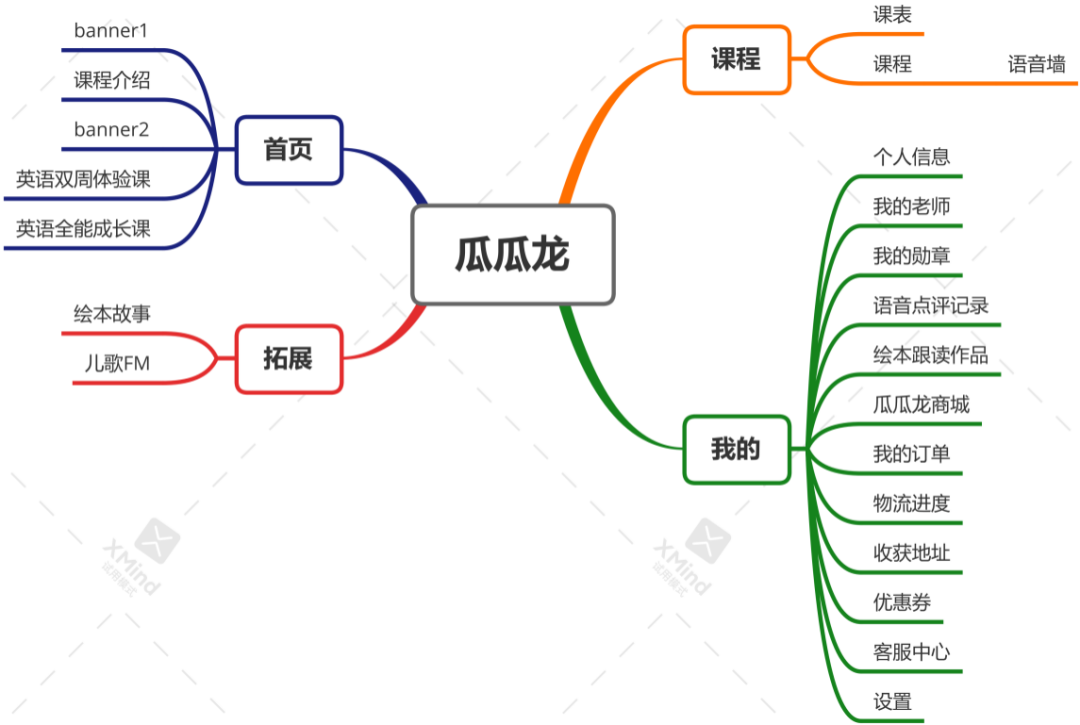 斑马AI:启蒙英语APP竞品分析(偏运营)