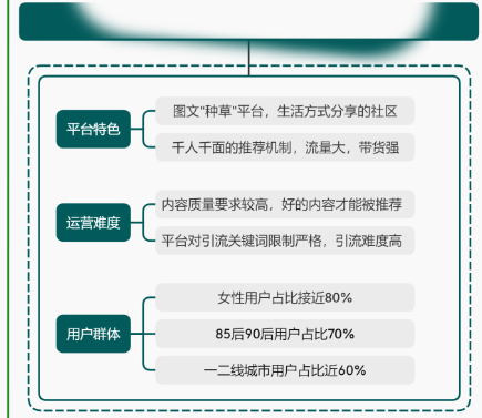 小红书运营操作指南