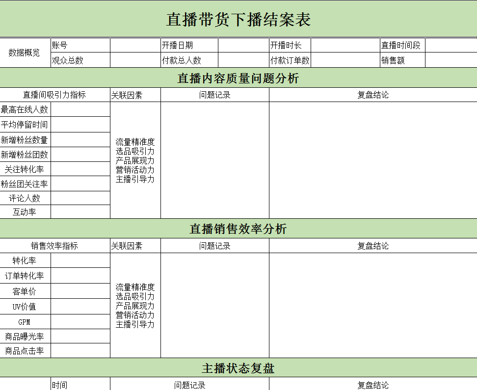 直播全流程执行SOP表