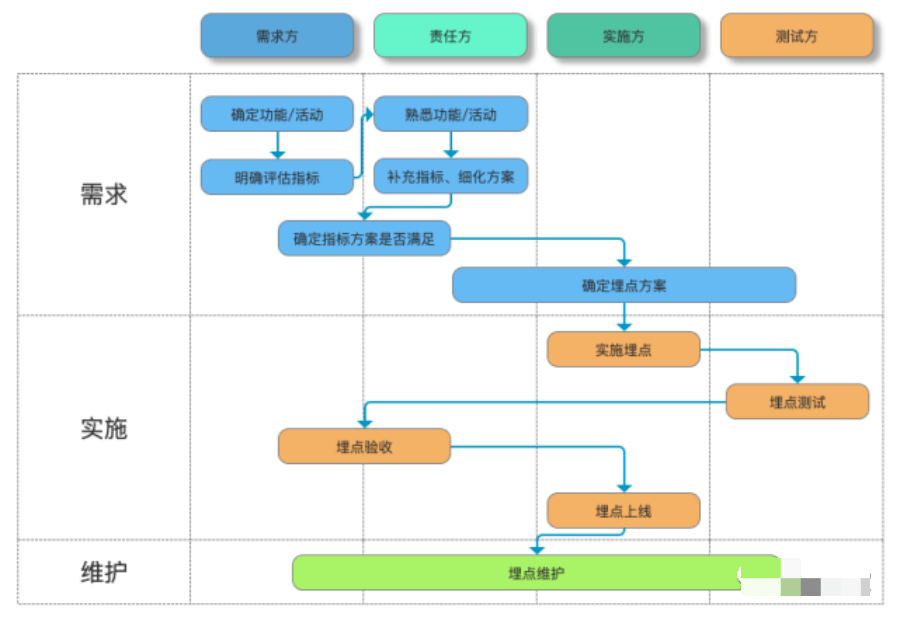7000字，讲透数据指标体系的建设！
