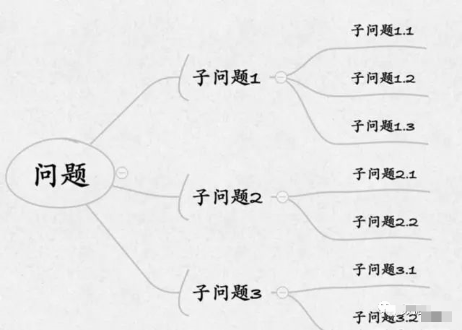 7000字，讲透数据指标体系的建设！