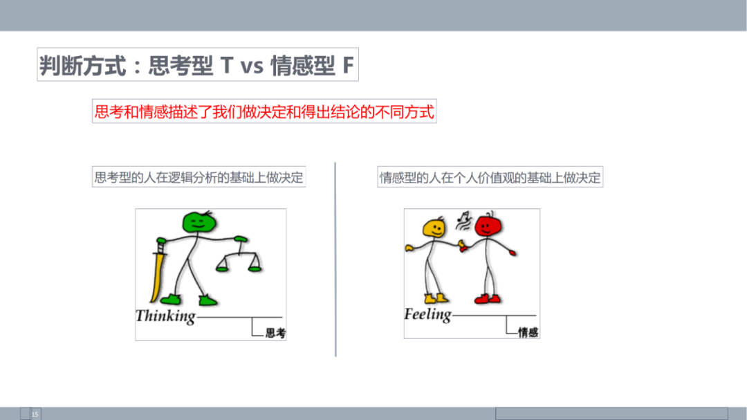 MBTI自我认知-发现未知的自己