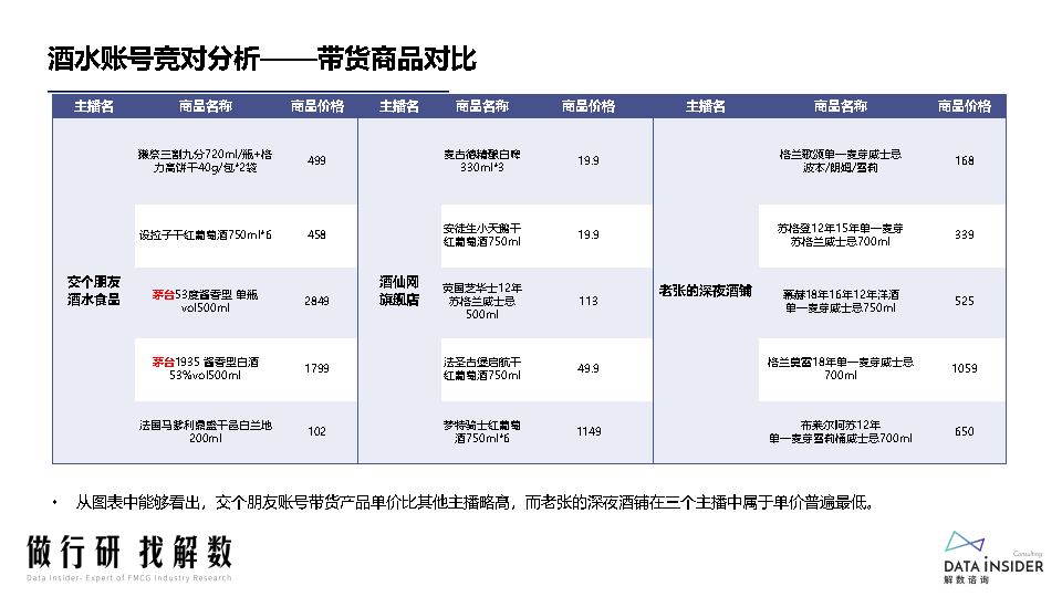 罗永浩&交个朋友—抖音直播账号矩阵拆解