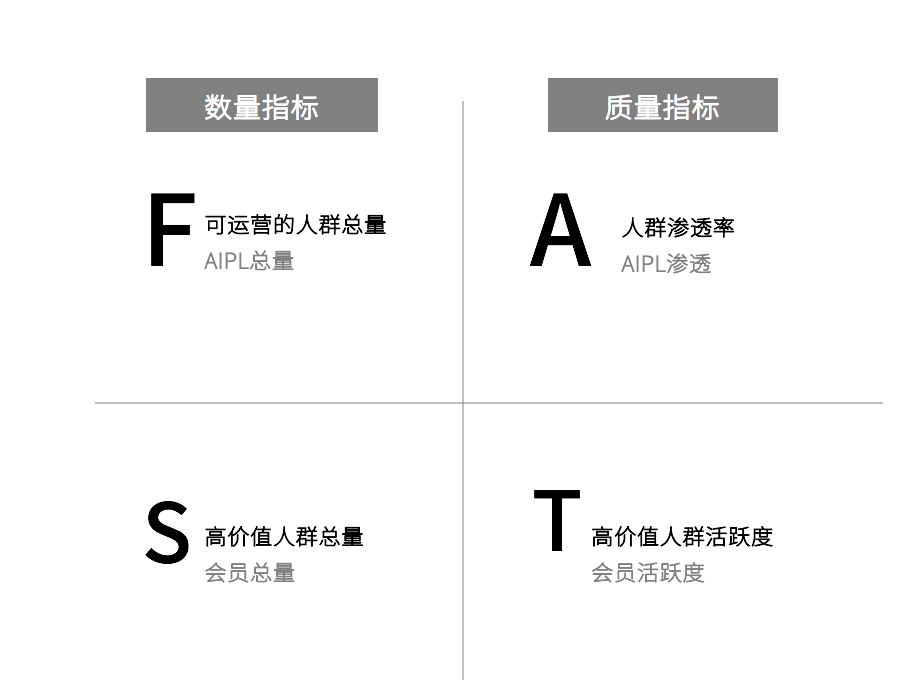 营销知识入门及常见的12个营销理论模型