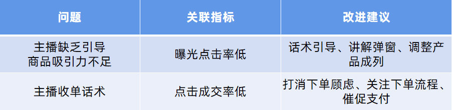 抖音直播带货直播间又出新规？为什么直播间不进人，可能是这个原因？