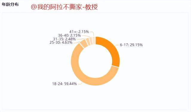 视频播放近5000w，一天狂揽19w粉，萌宠赛道再添黑马主播