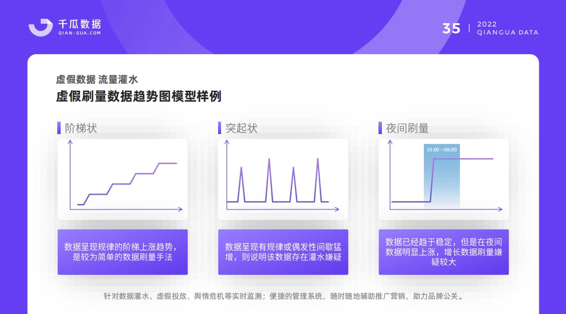 品牌投放必看！小红书数据查询监控，2个不容忽视的要点！