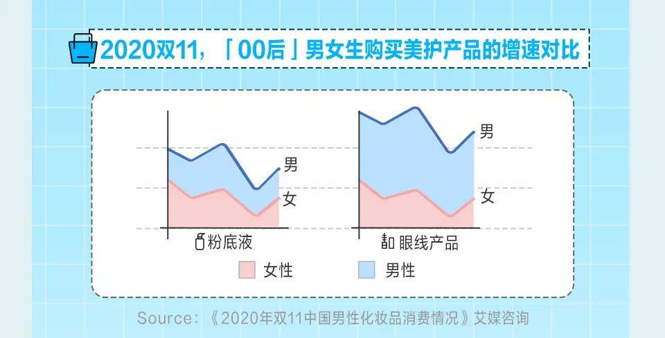 小红书“极具潜力”的第2大消费人群丨男性市场洞察