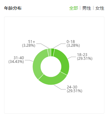 单日销量持续增长，这些食品类爆款为何值得主播带货？