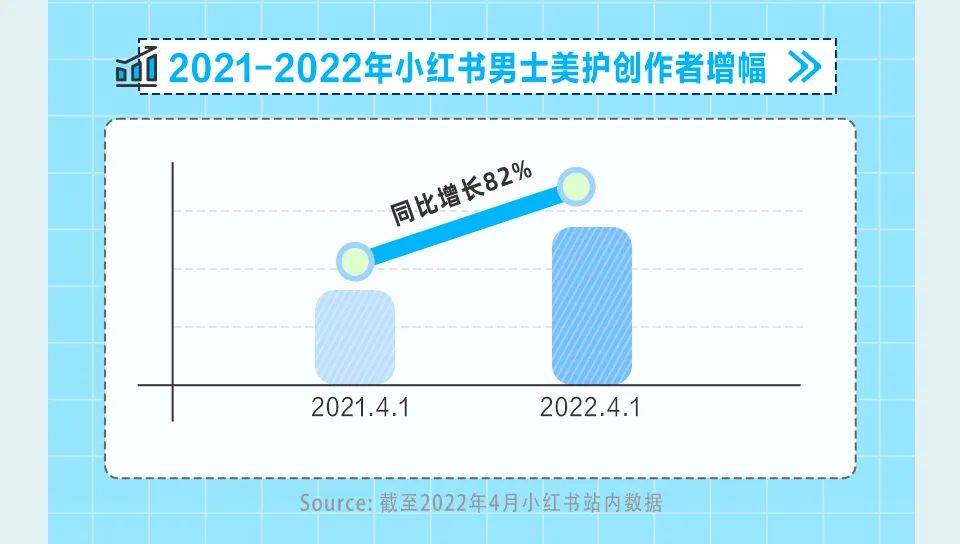 小红书“极具潜力”的第2大消费人群丨男性市场洞察