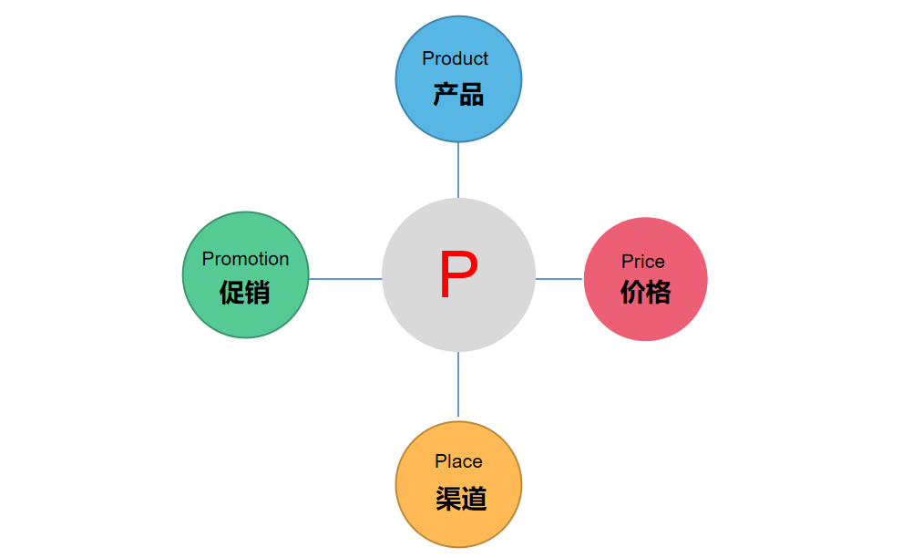 小红书运营者，请收下这篇海内外营销简史