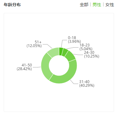 飞瓜米选 | 带了这些品，就能人均带货破万？