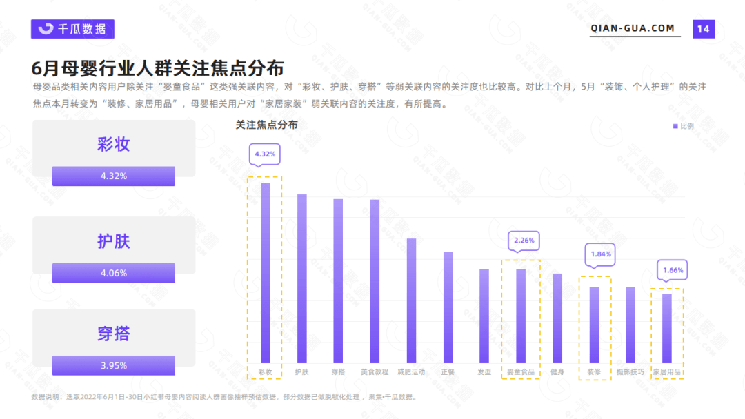 小红书数据分析：6月母婴行业数据洞察报告