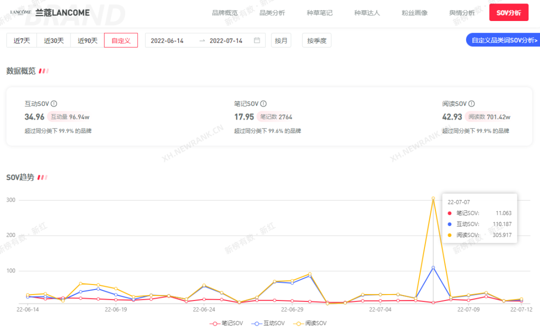如何做好小红书营销,提高品牌曝光?