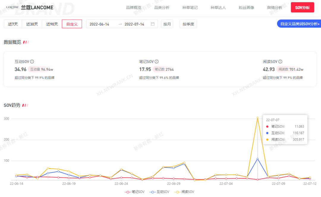 如何做好小红书营销，提高品牌曝光？