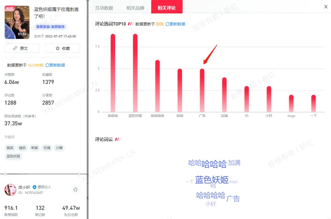 如何做好小红书营销,提高品牌曝光?