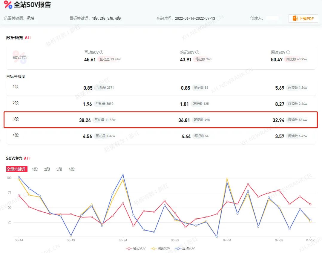如何做好小红书营销,提高品牌曝光?
