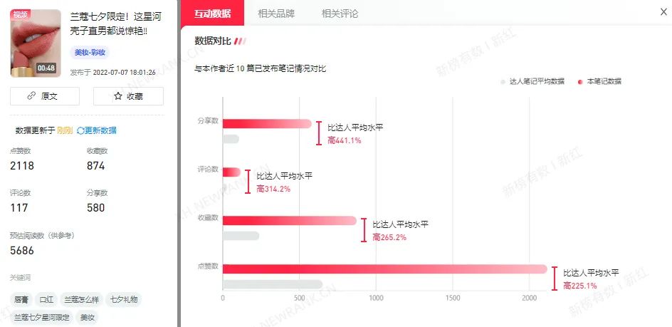 如何做好小红书营销,提高品牌曝光?