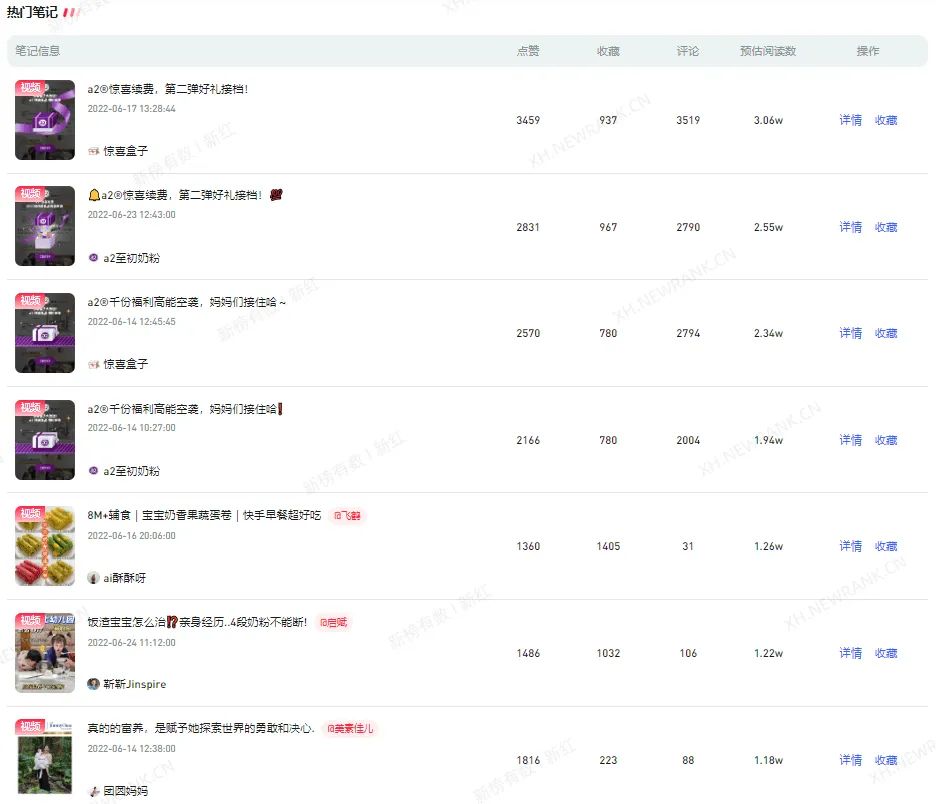 如何做好小红书营销,提高品牌曝光?