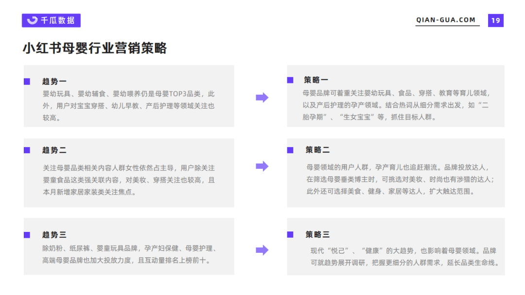 小红书数据分析：6月母婴行业数据洞察报告