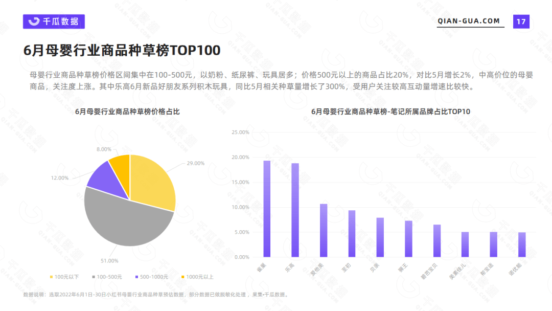 小红书数据分析：6月母婴行业数据洞察报告