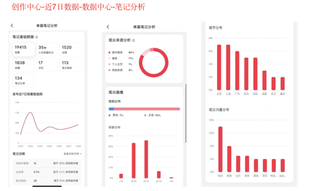 新手博主如何从0到1？试试这5大步骤【建议收藏】