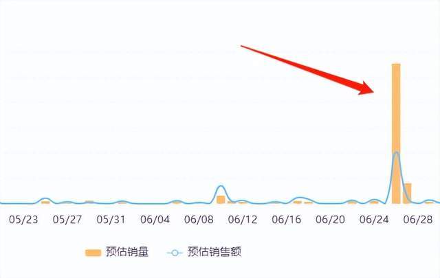 单场GMV翻了100倍，冷门品牌崛起背后的“通用法则”是什么？