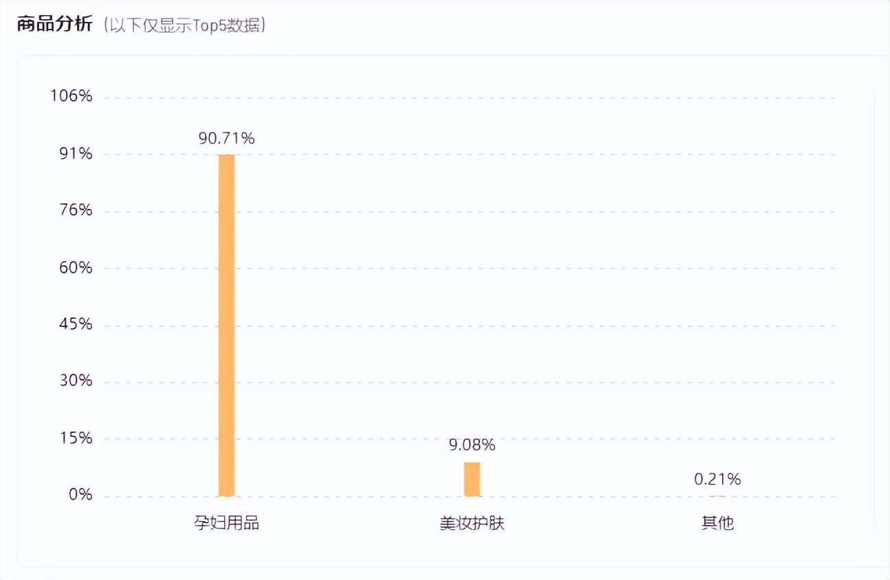 单日GMV突增909%，在快手如何找到母婴市场的爆发点？