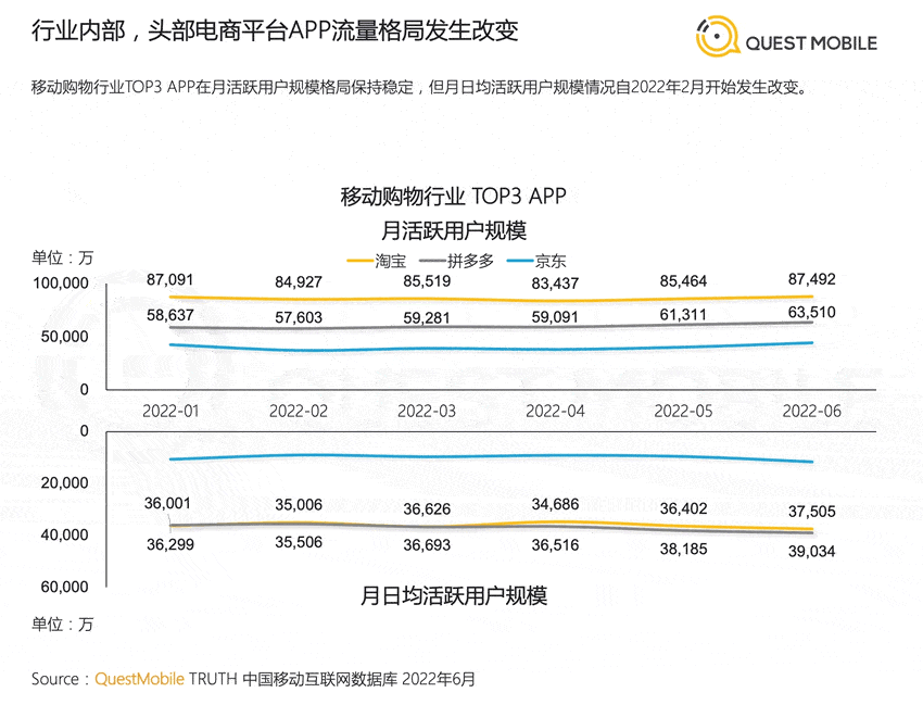 2022年中国移动互联网半年报告