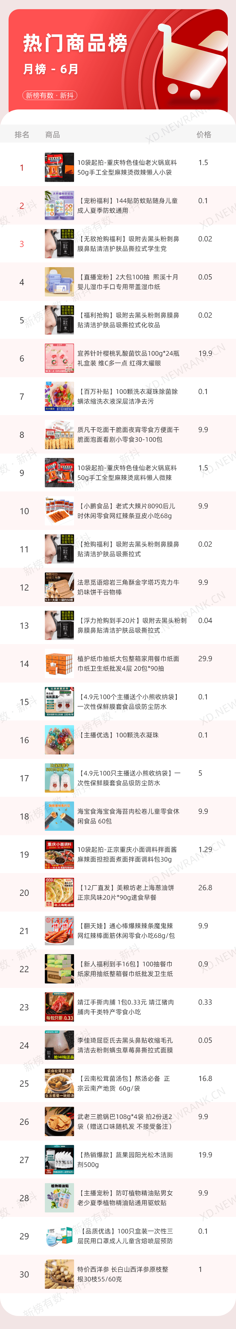 21位主播月销售额破亿，抖音6月还有哪些看点？