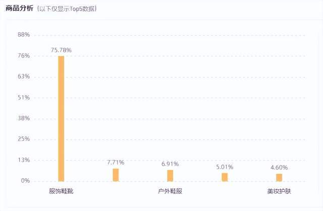 一场羽绒服直播GMV狂涨430%，反季热销的秘诀原来是这个？